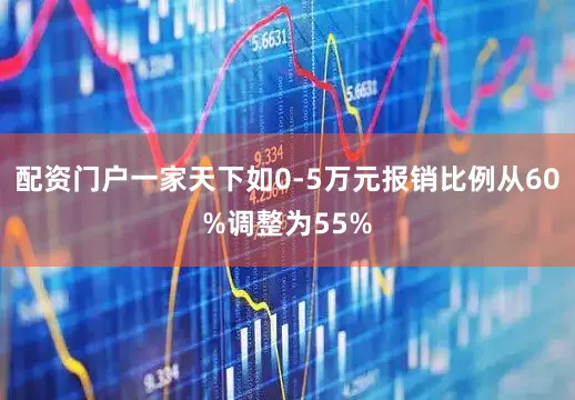 配资门户一家天下如0-5万元报销比例从60%调整为55%